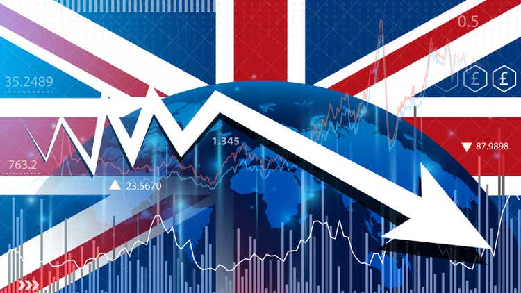 UK economic growth expected to slow down. Supply chain crisis slows economic growth.