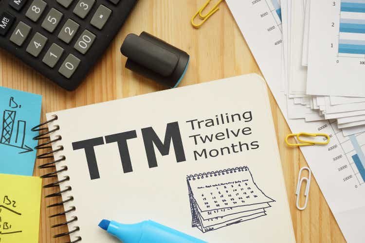 Trailing Twelve Months TTM is shown using the text