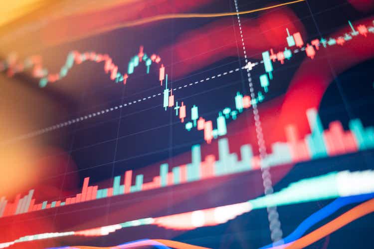 Uncertainty QT Global financial crisis worst investment investing managing risk in risk asset analyzing financial chart trading invest data price crypto currency market graph