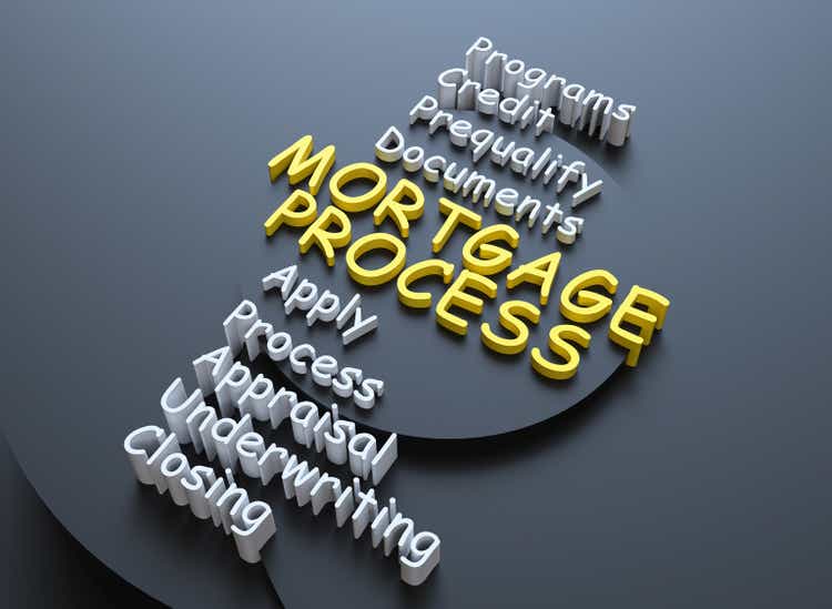 Mortgage process