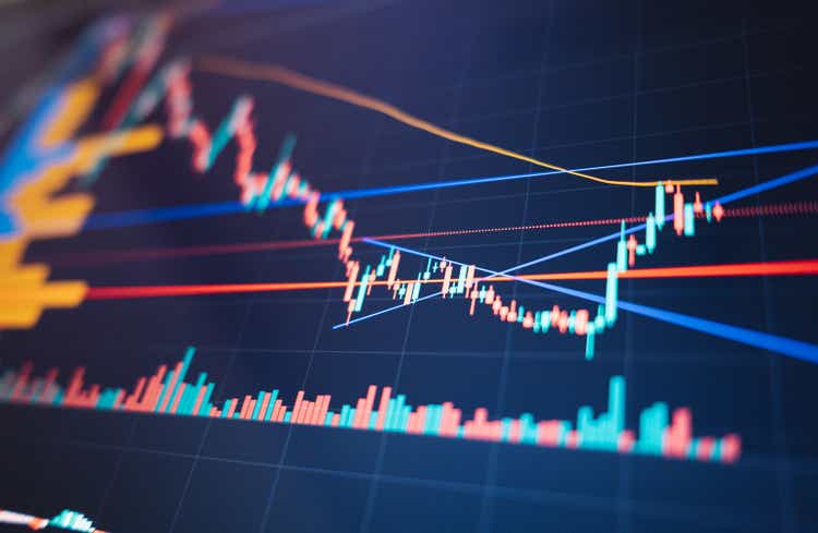 Week Ahead: Inflation Gauges And Stretched U.S. Dollar Drop (null:SPX ...