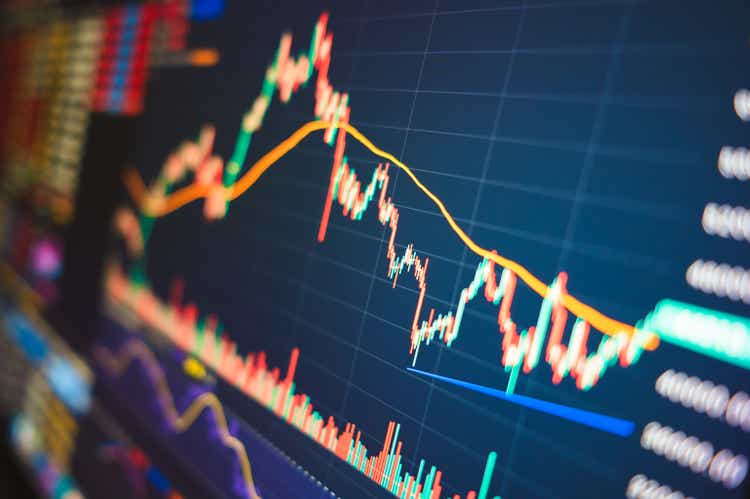 Financial Investment using mobile phone buy-Sell stock trade crypto chart using macd and price pattern