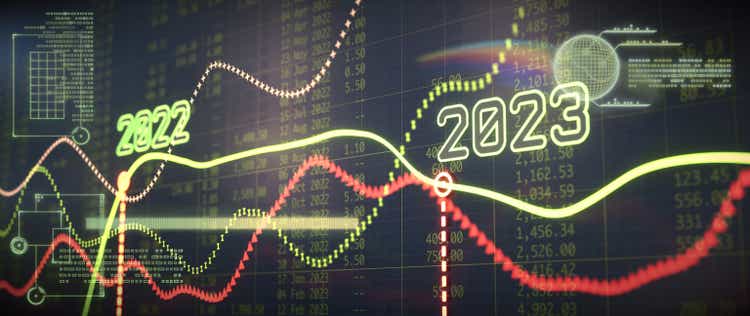 Complex digital infographics in green color, for year 2022 and 2023, with multiple line graphs and financial figures spreadsheet. Close up, wide horizontal composition.