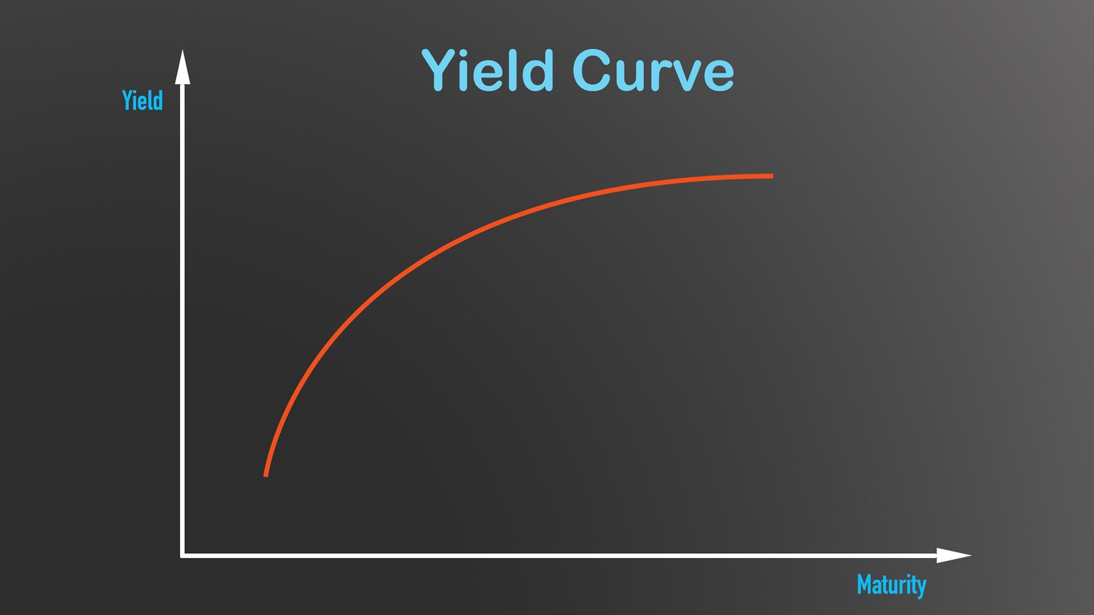 Is a steeper yield curve good news for banks?