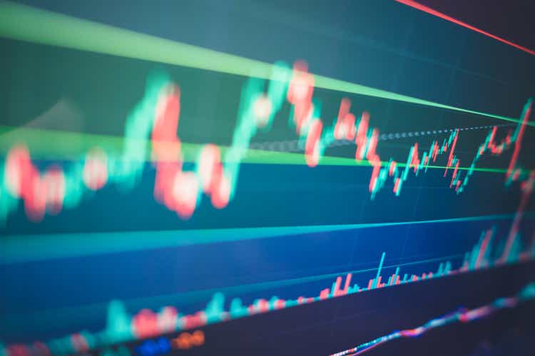 invest analysis data candle stick cahrt prepare for Uncertainly recession inflation Commodity items such as corn, wheat, precious metals, stacked going to bear market