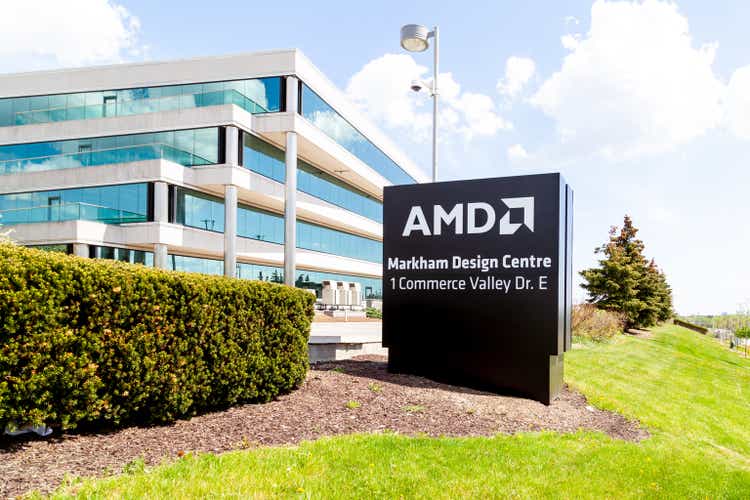 AMD: Be Greedy When Others Are Fearful (NASDAQ:AMD)