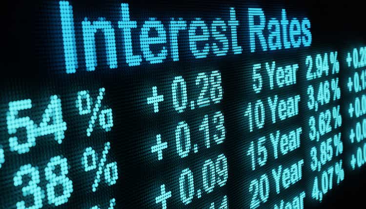 Rising interest rates.