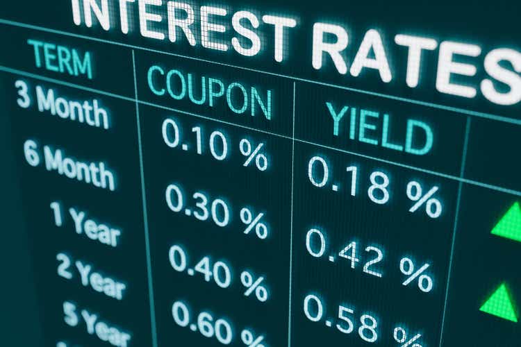 Yield and interest rates moves up.