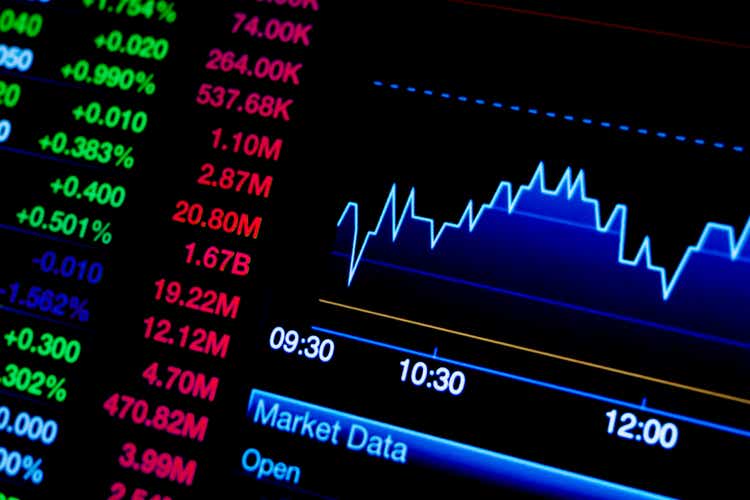 stock market chart trading board