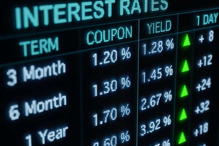 Bond market screen with rising yields and interest rates.