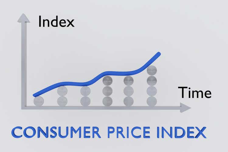 Consumer Price Index concept