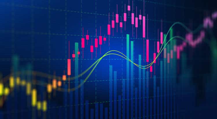 Financial static analysis.  Online trading and investment growth chart.