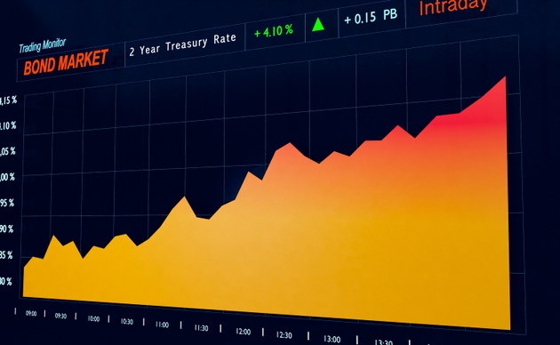 Rising bond market yield.