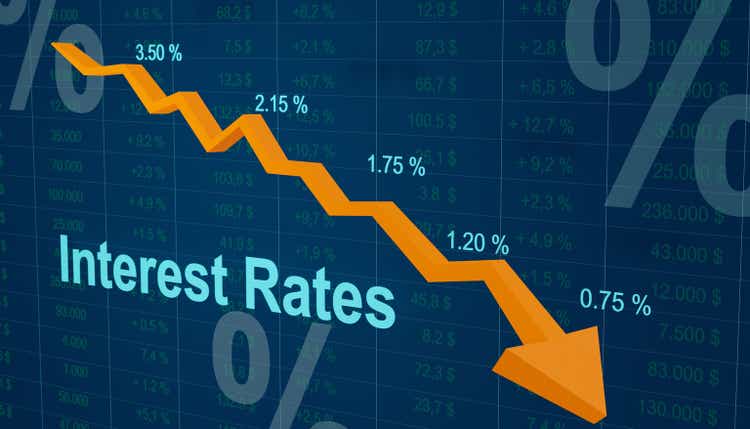 Decreased interest rates.