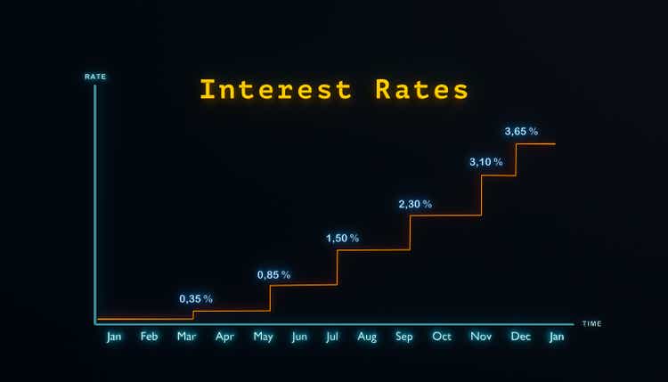 Central bank interest rate moving up.