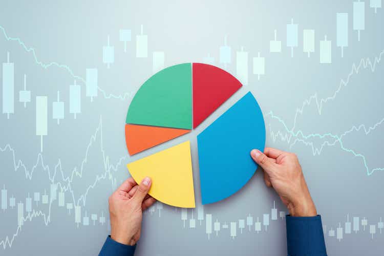 Diversified investment strategy.