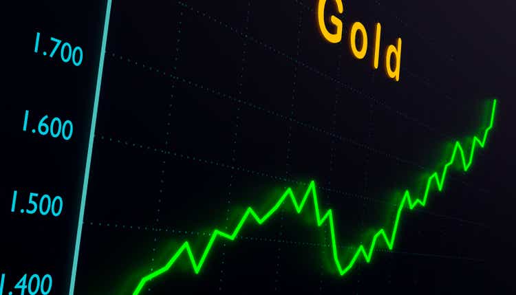 Gold chart moving up, commodity trading.