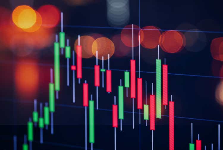 Stock Market Chart, Candlestick Financial Analysis