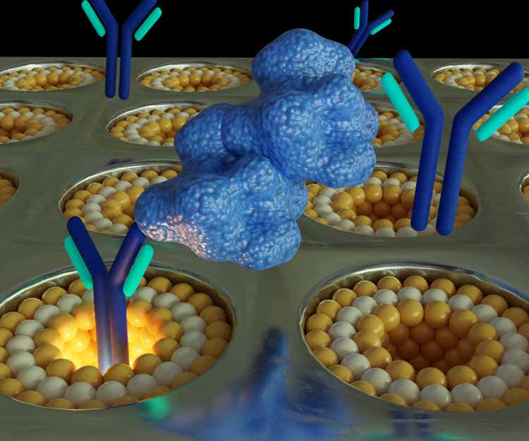 proteins as analytes conjugate on antibody molecule