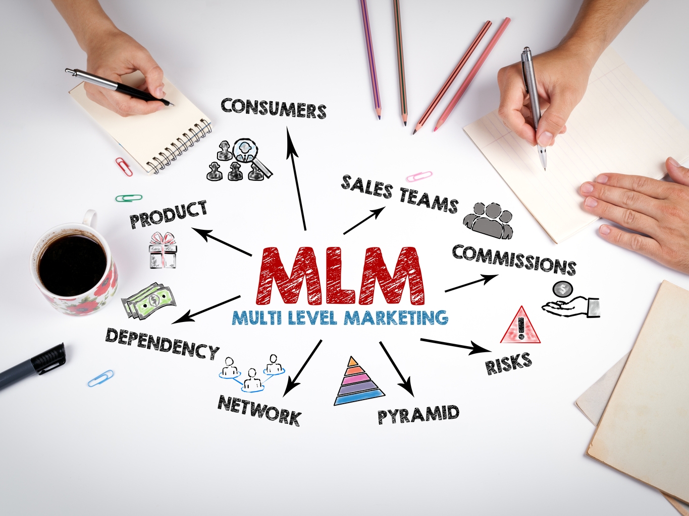 The Weakening U.S. MLM Market | Seeking Alpha