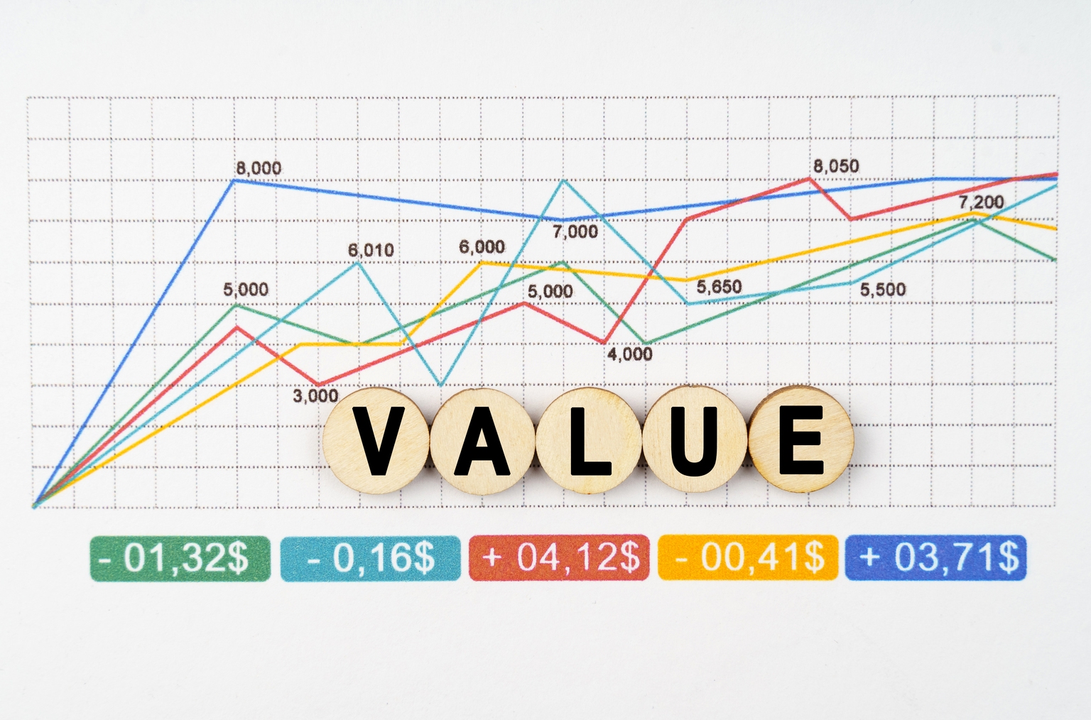 While Everyone Chases AI, Value Remains A Winner: New Mid-Year Piotroski Selections