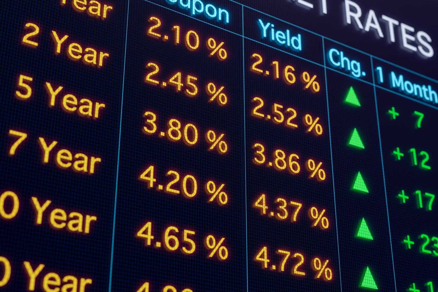 Focus On Bond Yields