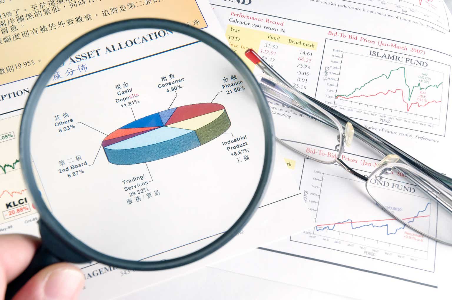 Major Asset Classes - April 2025 Performance Review