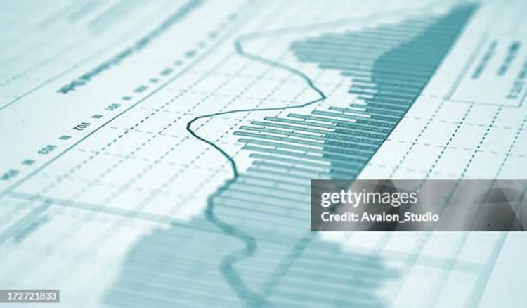 Financial chart