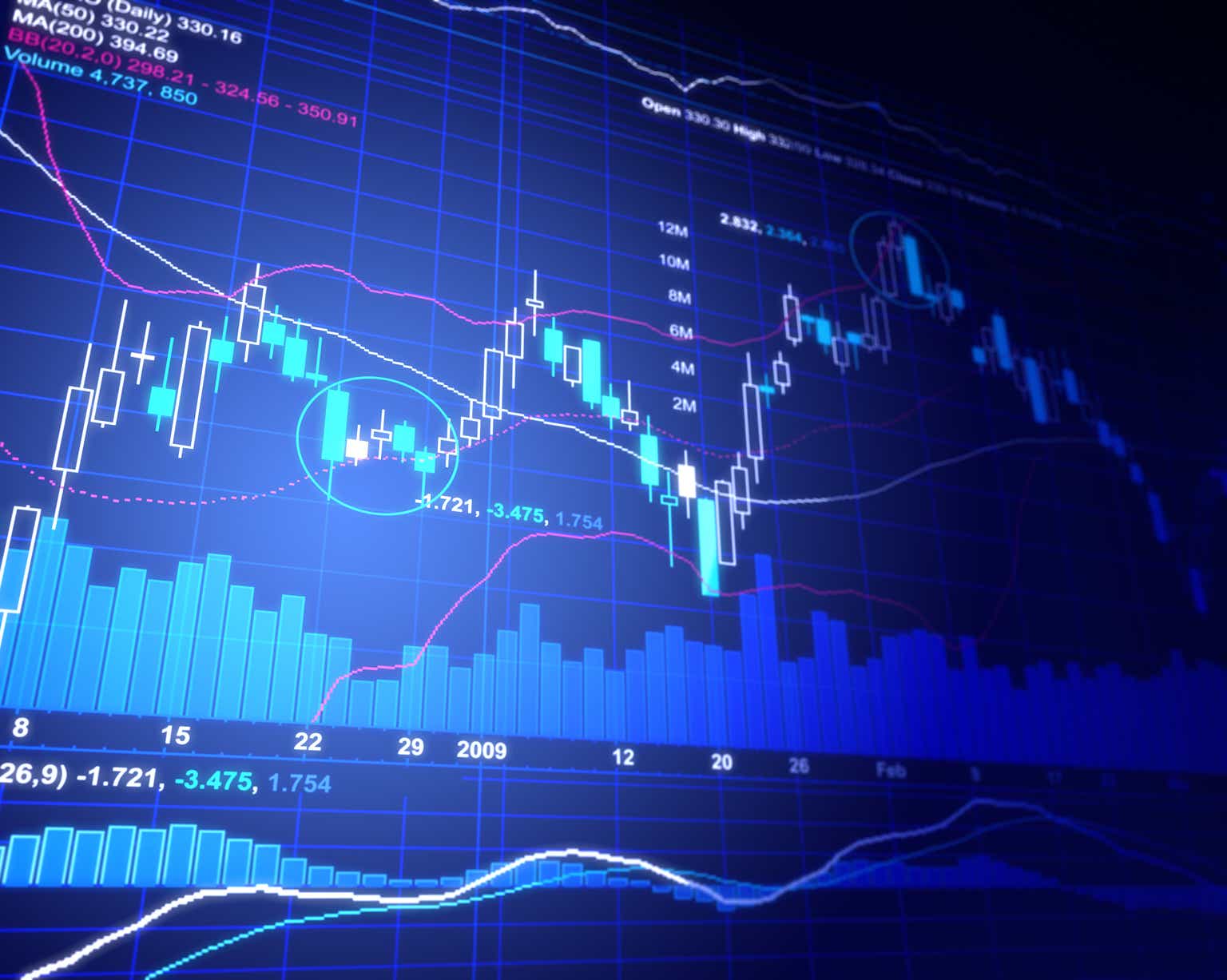 The highest and lowest ETF yields in the country