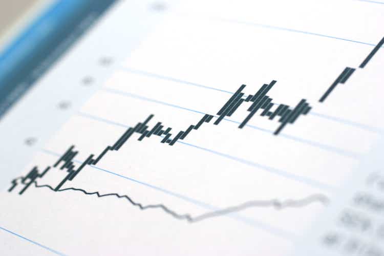 Russell 2000 breaks above 2-1/2 year resistance level, topping Jan ...