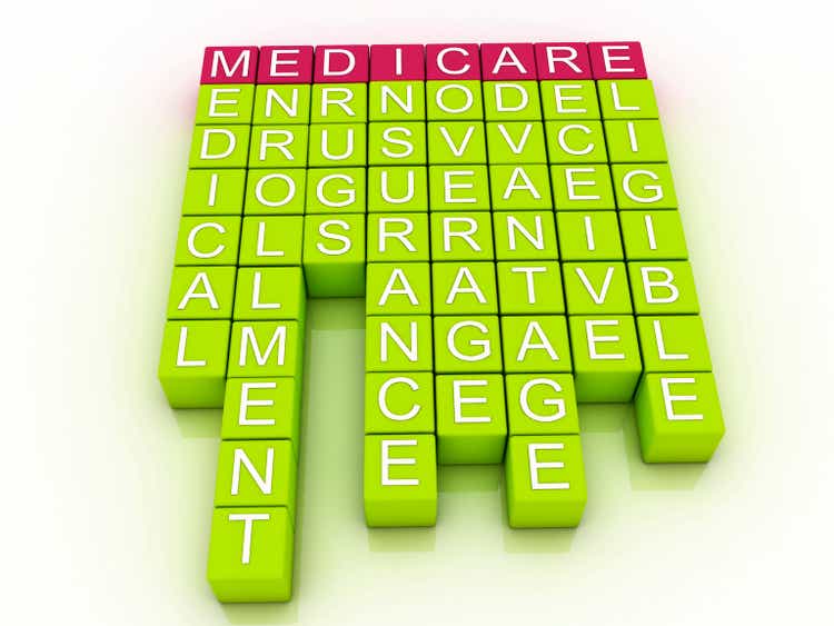 Medicare Word Cloud Concept