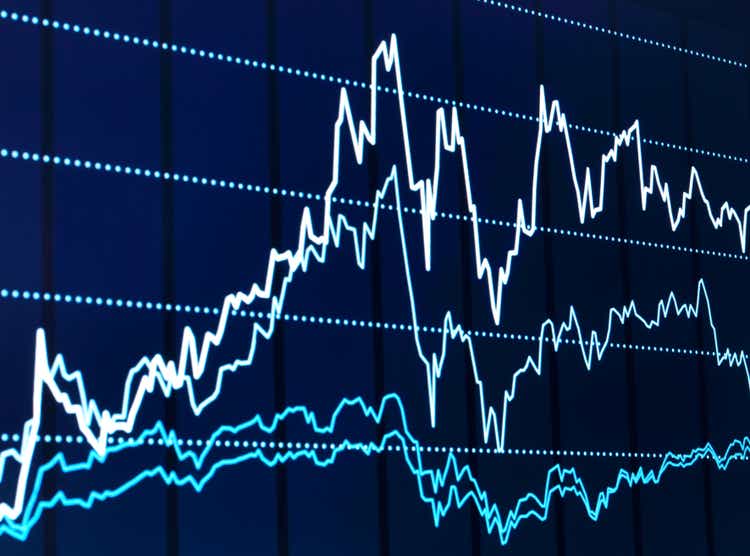 Stock Chart on lcd screen