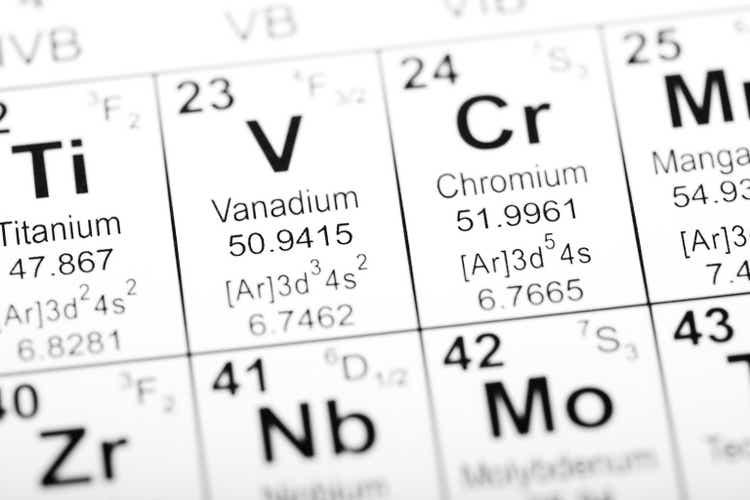 Periodic Table Element Vanadium