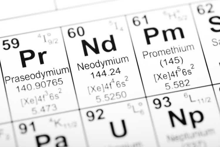 Periodic Table Element Neodymium