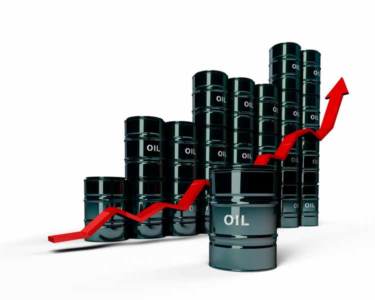Exploding Oil Demand and Price Uptrend