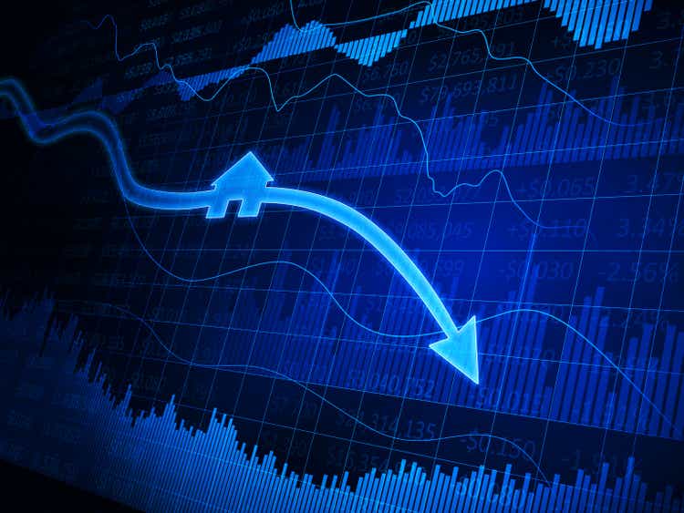 Real estate values chart