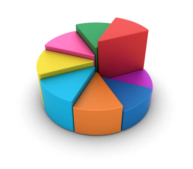 Multicolored Pie Chart