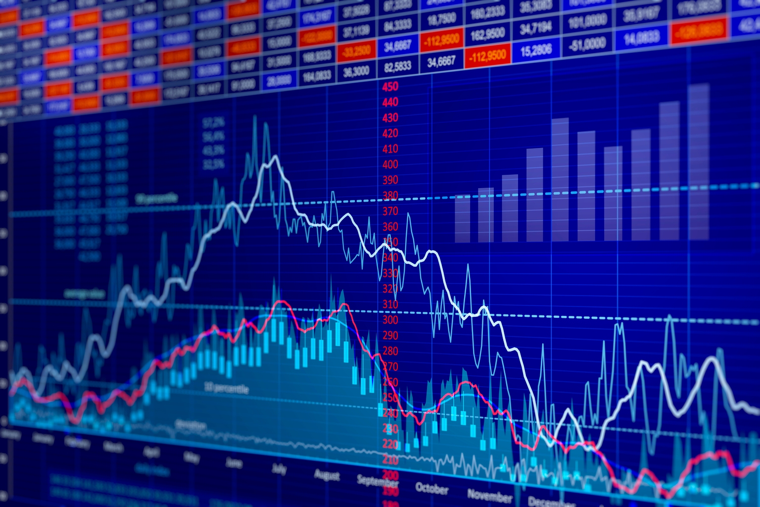 U.S. Stock Index Outlook: Weak Sentiment Ahead Of NFP U.S. Stock Index Outlook: Weak Sentiment Ahead Of NFP