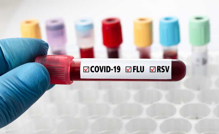 Triplemedic sample. Coronavirus, Flu A, B, and Respiratory Syncytial Virus.