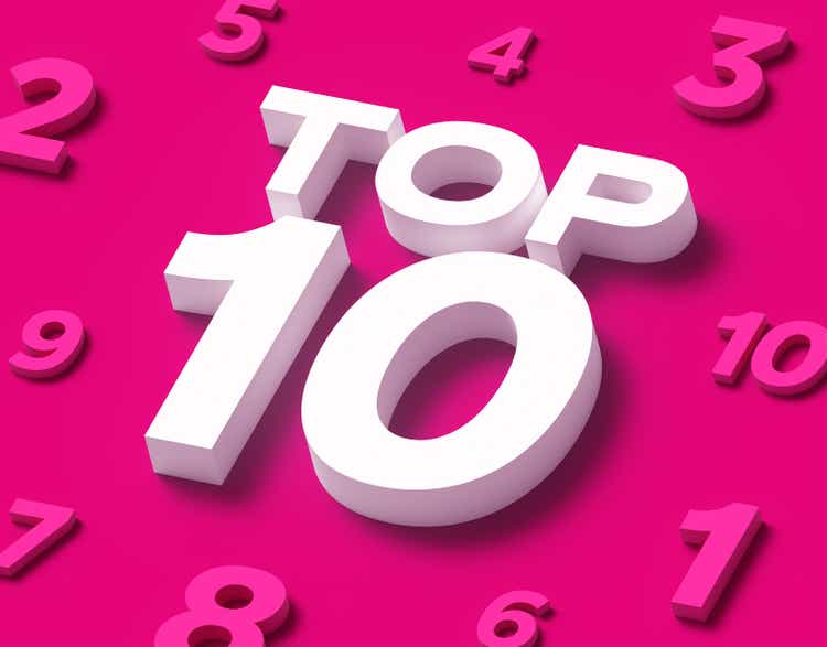 Top 10 List 3D Number