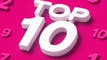 Top 10 Industrial stocks according to SA Quant metrics article thumbnail