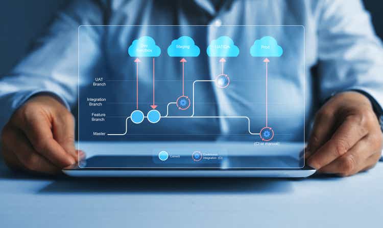 Expanded branch model. Development software diagram. Flowchart branching, development and release version process workflow. Merging, commit, master development for business.Gitflow Workflow, UAT/QA.