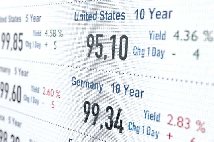 Bond market yields, prices and changes. German and United States government bond.