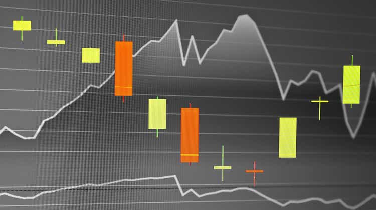 Candlestick chart