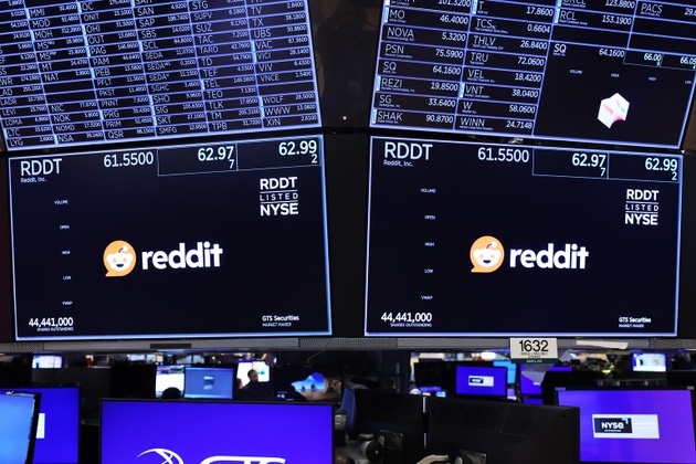Markets Await Fed Interest Rate Announcement And Inflation Numbers