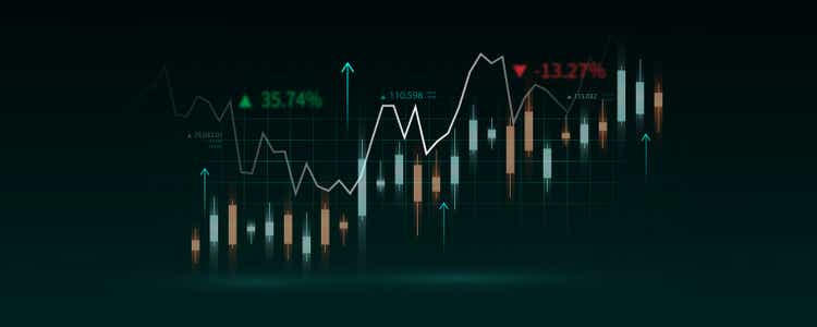 Financial background, stock market or business investment trading graph.