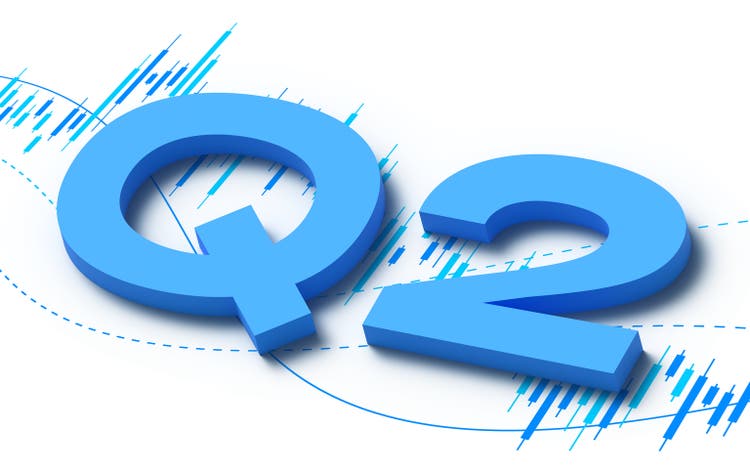 Second Quarter Q2 Profits Stock Trading Chart 3D Background