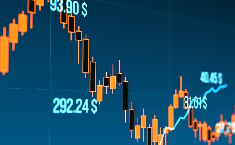 Close up orange candle stick chart and blue line chart with market data.