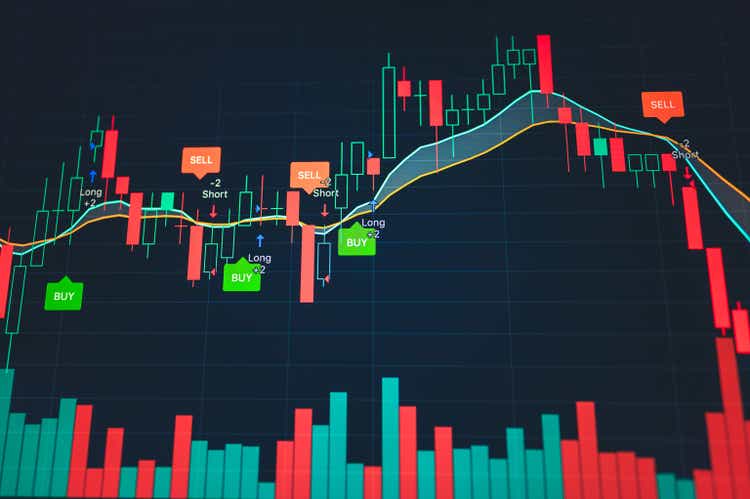 Investing is wait and see for the opportunities using AI scaning for panic sell in stock market crisis