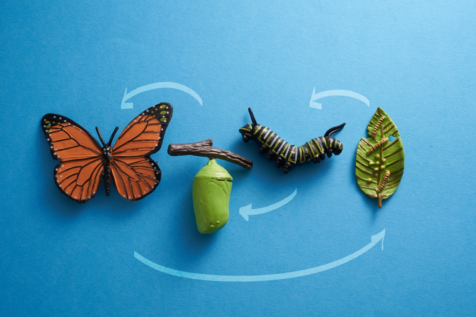Caterpillar: You Can't Avoid The Cycle, But You Can Price It